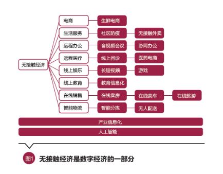 彭文生 疫情催生無接觸經(jīng)濟(jì)新形態(tài)，數(shù)字技術(shù)賦能社會(huì)深遠(yuǎn)變革